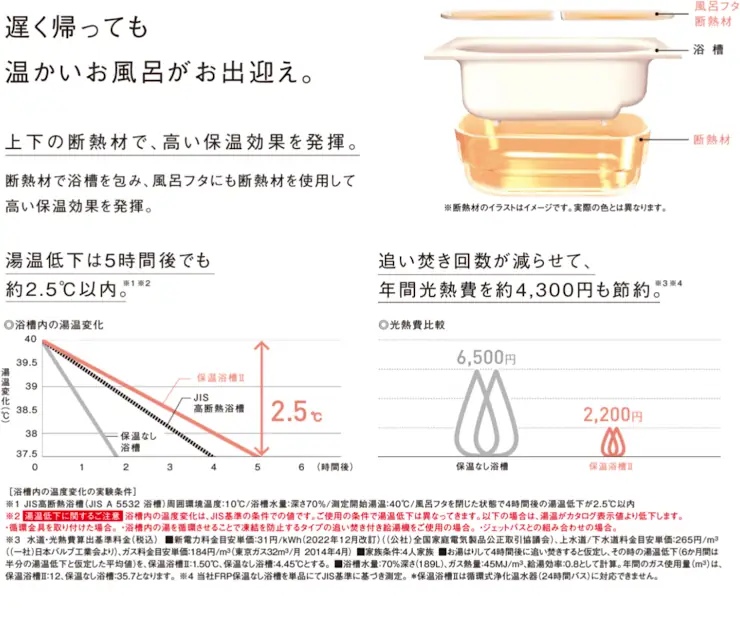 オフローラ パナソニック システムバス 戸建用 ユニットバス 見積もり 値引き率 激安 価格 特長09