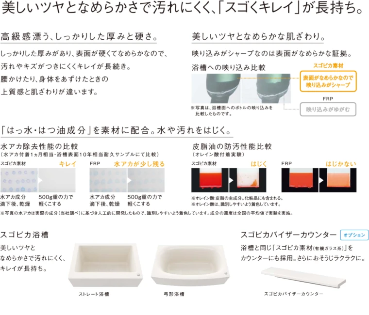パナソニック Panasonic システムバス ユニットバス お風呂 施主支給 激安 格安 安い 価格 リフォムス 特長02