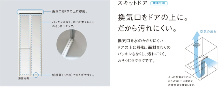パナソニック Panasonic システムバス ユニットバス お風呂 施主支給 激安 格安 安い 価格 リフォムス 特長10