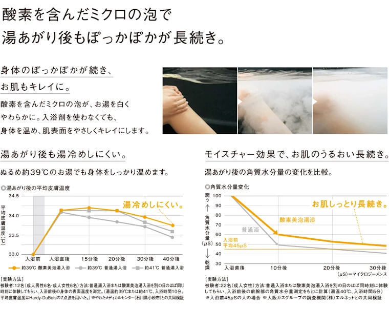 パナソニック Panasonic システムバス ユニットバス お風呂 施主支給 激安 格安 安い 価格 リフォムス 特長14