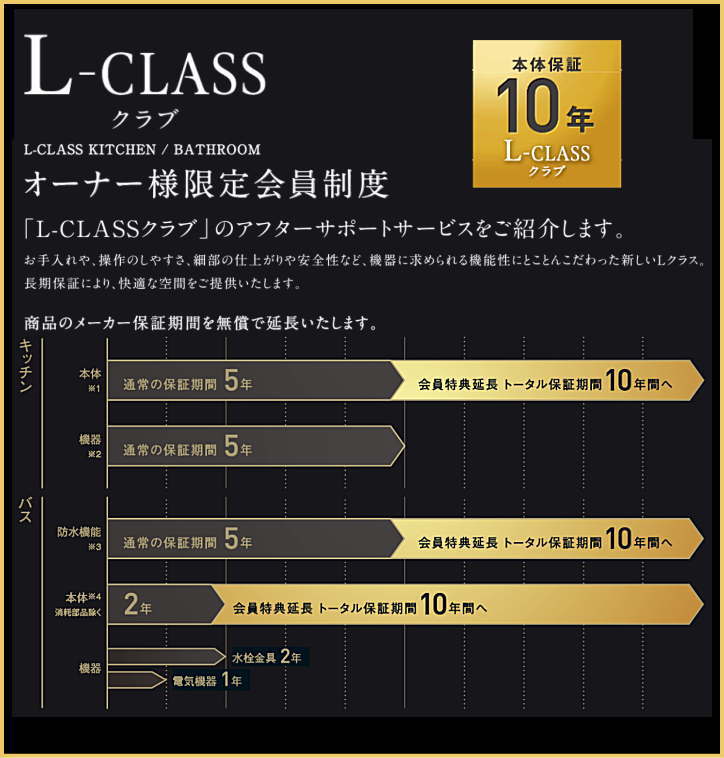 Lクラス エルクラス キッチン パナソニック 激安 格安 安い 価格 値引き率 見積もり 安く買う Ｌクラスクラブ紹介