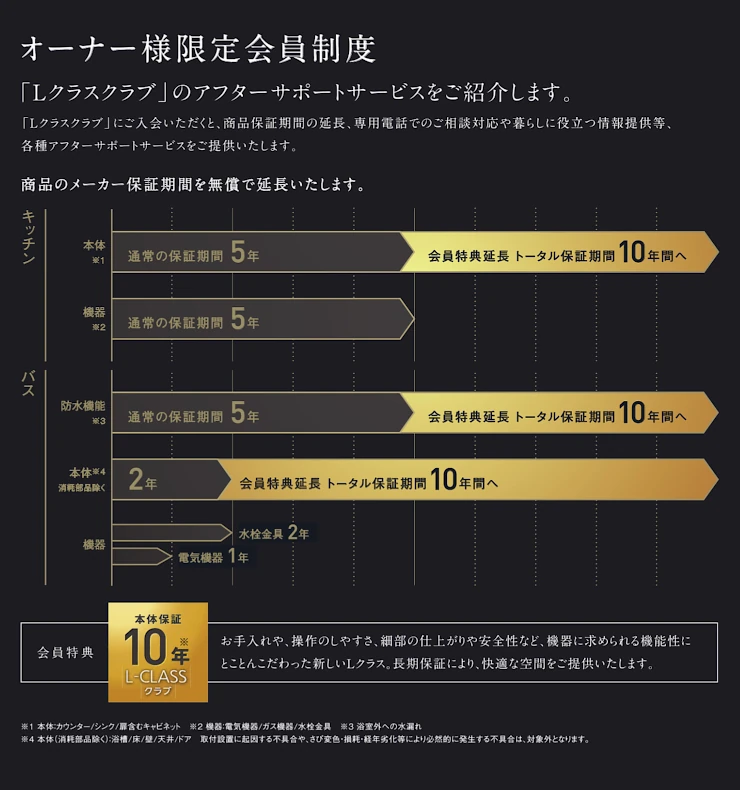 Lクラス エルクラス パナソニック バス システムバス マンション用 割引率 激安 価格 格安 安い 値引き率 見積もり 特徴