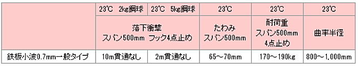 熱線遮断 ポリカーボネート 遮熱ポリカ 熱線カット ポリカ波板 価格 激安 格安 安い 熱線遮断ポリカ波板の特性