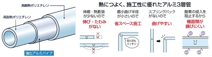 まとめ買いで最安値！ アルミ三層管 アダプタ 激安販売