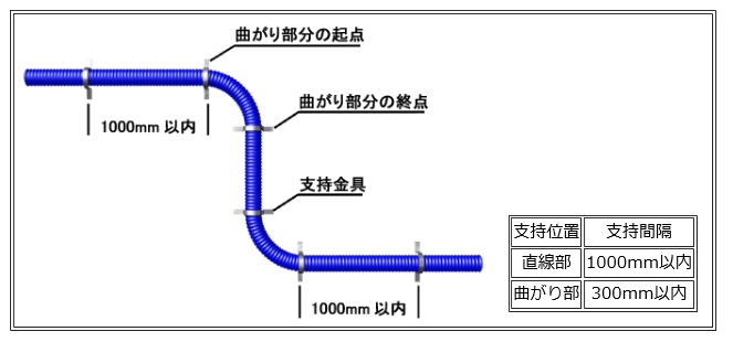 樹脂管 カクダイ 672-133-30B サヤ管つき架橋ポリエチレン管(青) 16A×28 [ ] ファッションの