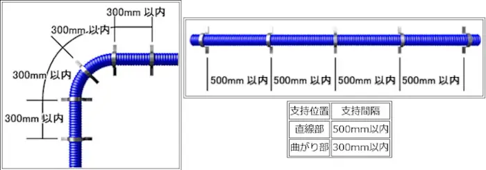 架橋ポリエチレン管 埋設配管資料