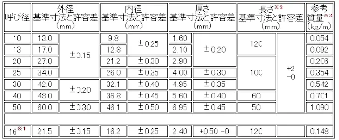 架橋ポリエチレン管の規格01