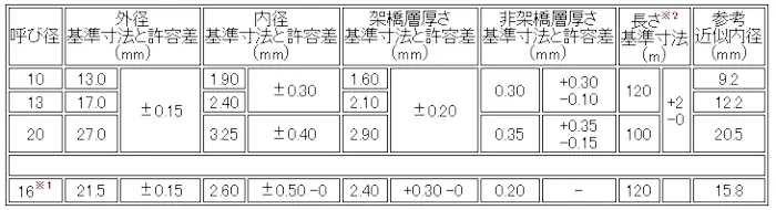 架橋ポリエチレン管の規格02