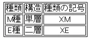 架橋ポリエチレン管 種類及び記号