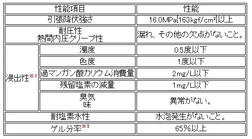 架橋ポリエチレン管 種類及び記号