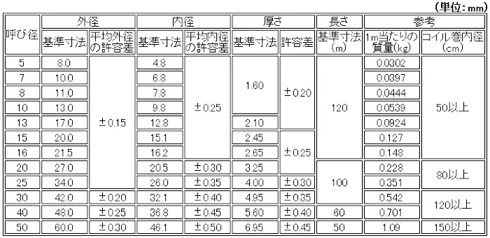 架橋ポリエチレン 単層管（M種）の寸法