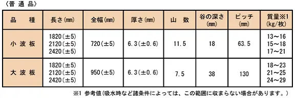 大波スレート 小波スレート スレート波板 波板スレート 山棟 施工 激安 価格 スレート 小波板 大波板 普通品 仕様