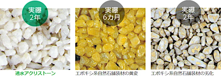 透水アクリストーン 激安 価格 格安 安い 販売 通販 最安値 大成ファインケミカル diy アクリストーン 透水アクリストーン イメージ02