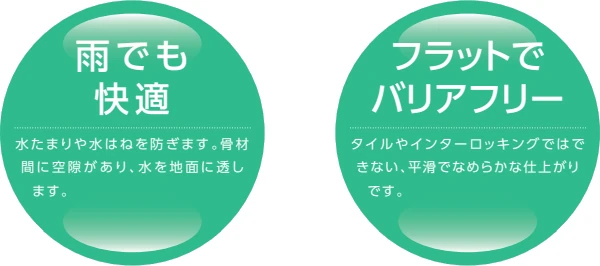 透水アクリストーン 激安 価格 格安 安い 販売 通販 最安値 大成ファインケミカル diy アクリストーン 透水アクリストーン イメージ03