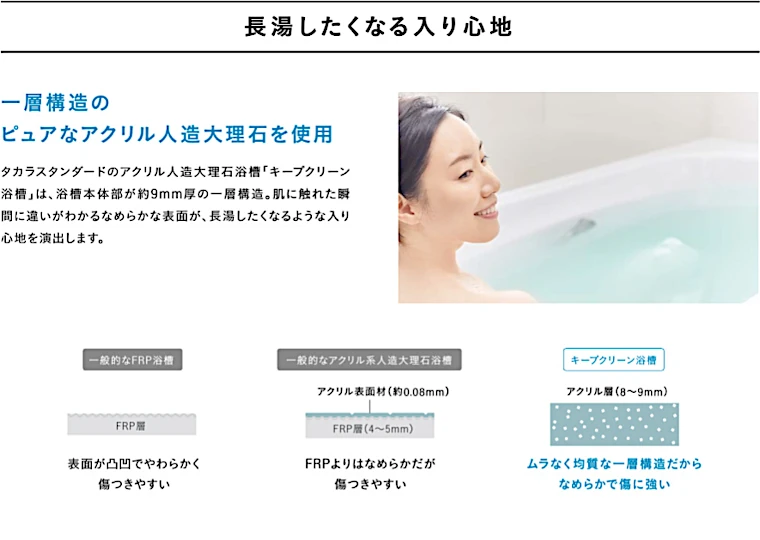 グランスパ ユニットバス システムバス タカラスタンダード タカラ 激安 価格 格安 安い 値引き率 見積もり グランスパ 特長10