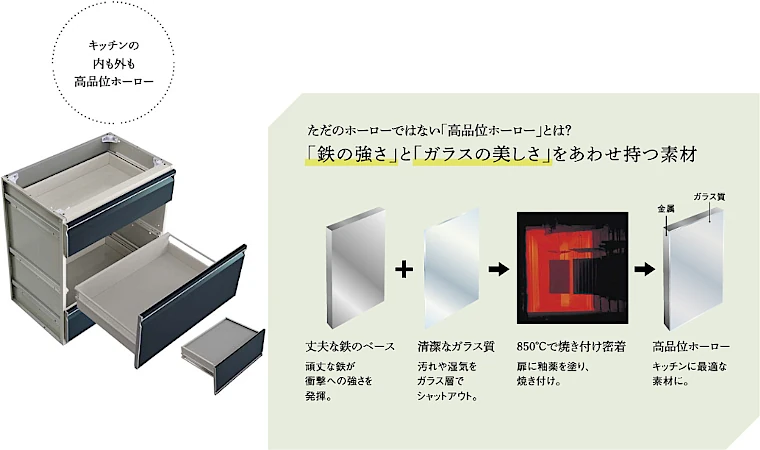 エーデル システムキッチン タカラスタンダード タカラ ホーロー 激安 格安 安い 価格 値引き率 見積もり ホーロー家事らくキッチン02