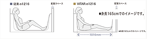 トクラス システムバス ヴィタール