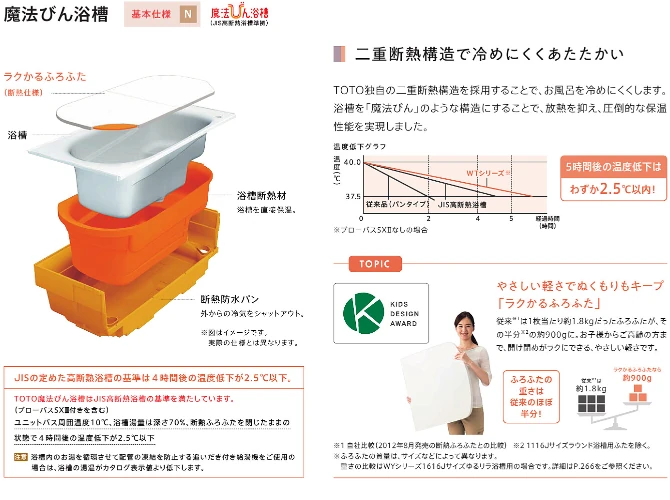 TOTO マンションリモデルバスルーム ユニットバス マンション 激安 価格 安い 販売 格安 見積もり WTシリーズ 基本仕様1