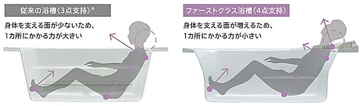 TOTO シンラ マンション 激安 価格 カタログ ファーストクラス浴槽 説明画像2