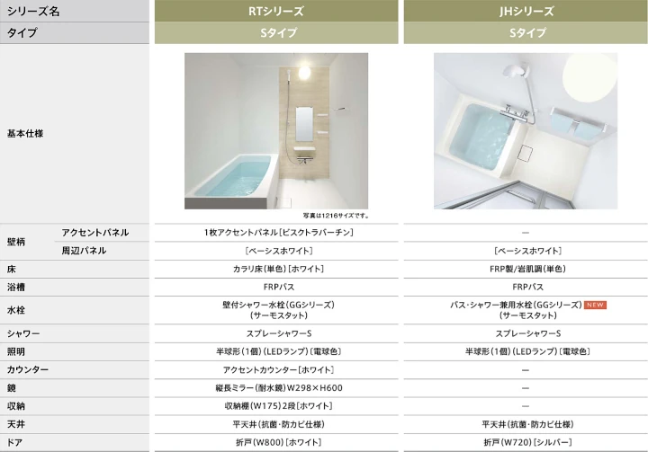 TOTO ユニットバスルーム RW/RT/JHシリーズ 新築マンション用 ユニットバス 値引き率 見積もり 安い 激安 価格 JB/JHシリーズ 基本仕様