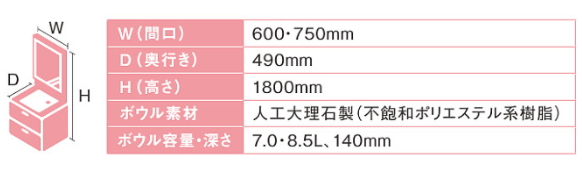 Ｂシリーズ TOTO 洗面化粧台 新築 リフォーム 見積無料 激安 価格 基本仕様