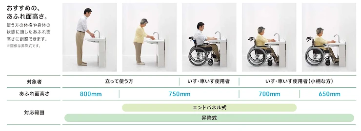 住宅向け 車いす対応洗面 TOTO 洗面化粧台 洗面台 激安 格安 安い 価格 値引き率 割引率 見積もり イメージ3