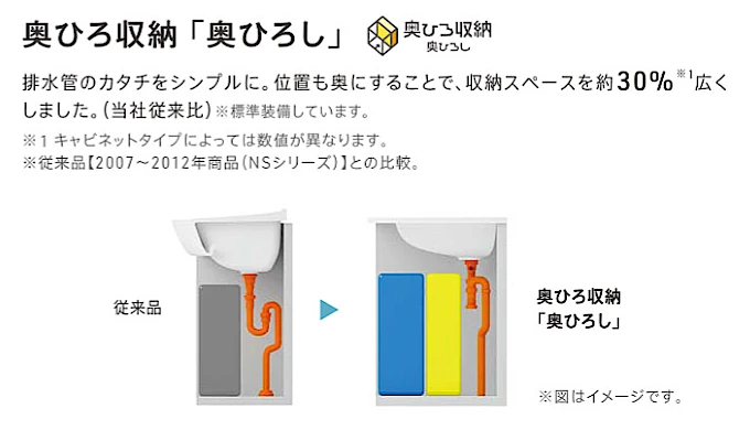 Vシリーズ TOTO 洗面化粧台 洗面台 激安 格安 安い 価格 値引き率 割引率 見積もり イメージ03