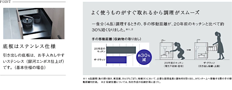 TOTO ザクラッソ クラッソ 値引き率 見積もり キッチン 激安 価格 掛け率 カタログ クラッソ 安く買う方法 フロアキャビネット イメージ4