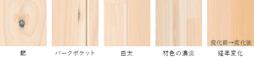 朝日ウッドテック フローリング材（床材）ライブナチュラルプレミアム　激安価格　ヒノキ/Cypress　写真　キャラクター